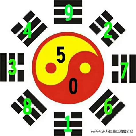 數字凶吉